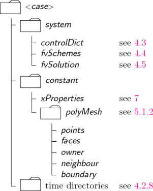 case directory