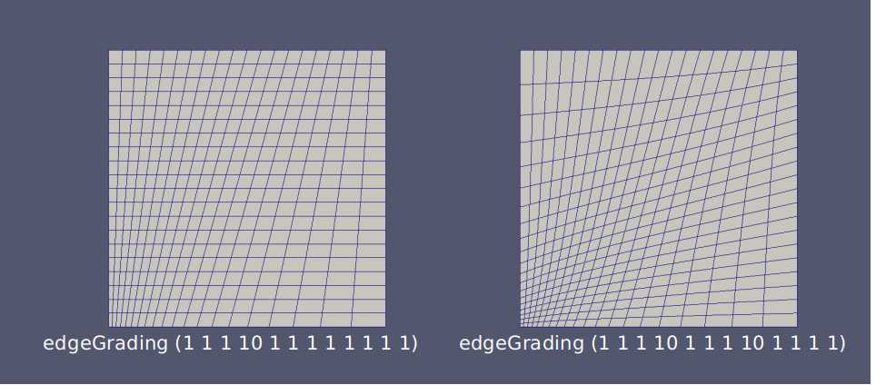 Non uniform mesh - edgeGrading