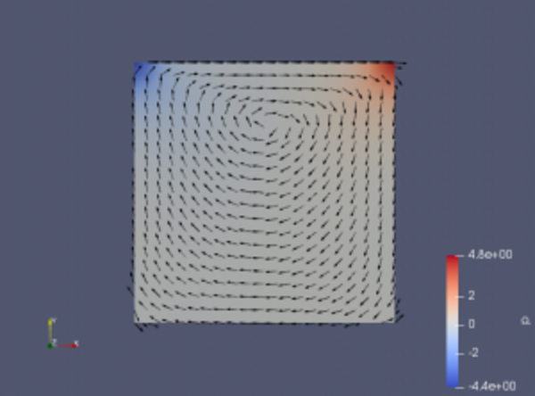 pressure contour and the velocity vector